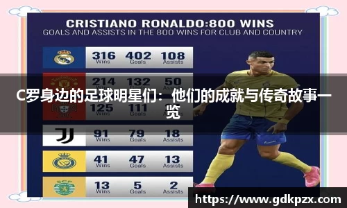 C罗身边的足球明星们：他们的成就与传奇故事一览
